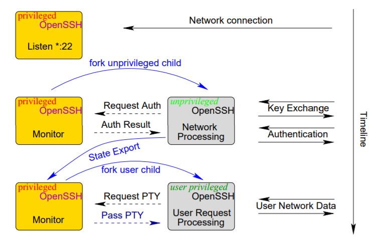 OpenSSH